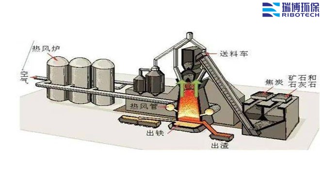 �ЙC(j��)�U������O(sh��)��|���I(y��)�U�������܇�g��ӡˢ܇�g�������t(y��)ˎ������̎���O(sh��)�������̿����Ó����RCO|RTO���߻�ȼ�����O(sh��)��S�ң�����ԭ��D